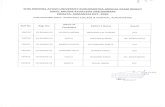 SKAU · 2021. 1. 1. · shri krishna ayush university kurukshetra annual exam result sheet md/ms ayurveda preliminary (kaumar bhritya- bala roga) oct- 2020 shri krishna govt. ayurvedic