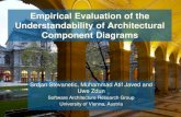 Empirical Evaluation of the Understandability of ...conveyed through architectural diagrams For the study design we have followed the experimental process guidelines proposed by .