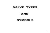 VALVE TYPES AND SYMBOLS - We Focus on Fluid Control Solutionsfluidcontrolsolutions.com/.../04/Valve-types-and-symbols.pdf · 2020. 4. 11. · valve. 1. Move a disc, or plug into or