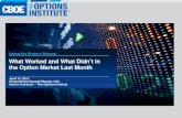 Interactive Brokers Webcast What Worked and What Didn’t in ... · What Worked and What Didn’t in the Option Market Last Month April 15, 2015 Presented by Russell Rhoads, CFA Senior