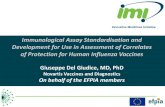 Immunological Assay Standardisation and Development for ......Immunological Assay Standardisation and Development for Use in Assessment of Correlates of Protection for Human Influenza