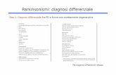 parkinsonismi - FISIOKINESITERAPIA-NEWS.ITfisiokinesiterapia-news.it/download/parkinsonismi.pdf · 2017. 9. 15. · • Antiipertensivi (Alfa-metil-dopa) PARKINSONISMI SECONDARI O