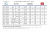 Huck BobTail® Fastener Pressure Chart - Metric Charts//BobTail... · 2018. 8. 3. · Metric 20mm BT BTT35LS 99-7822 Grade 10.9 7200 5300 500 370 Metric 20mm BT BTT57 99-7852 Grade