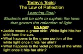 Today’s Topic The Law of Reflection...2015/05/15  · Today’s Topic: The Law of Reflection Learning Goal : Students will be able to explain the laws that govern the reflection