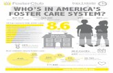 Every 2 minutes WHO’S IN AMERICA’S FOSTER CARE SYSTEM?...WHO’S IN AMERICA’S FOSTER CARE SYSTEM? 8.6 Every 2 minutes a child enters foster care 269,509 enter in a given year