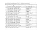 List of Provisionally shortlisted candidates for Stage III ...119.226.139.196/tendernotices_docs/july2018/JSA_Typing_Test_II29012021.pdf247 12401200408 dda1521523 vijay kumar krishna