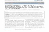 CASE REPORT Open Access p16 overexpression in malignant ......Here, we report a rare case of oral and esophageal ma-lignancy after allogeneic HSCT. An immunohistochem-ical analysis