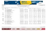 2nd Men's Slalom ENTRY LIST BY NSAmedias2.fis-ski.com/pdf/2021/AL/0060/2021AL0060.pdf · 2020. 12. 22. · 2nd Men's Slalom AUDI FIS SKI WORLD CUP 2020/21 ENTRY LIST BY NSA Madonna