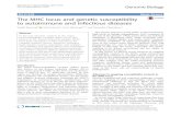 The MHC locus and genetic susceptibility to autoimmune and … · 2017. 8. 29. · The MHC locus and genetic susceptibility to autoimmune and infectious diseases Vasiliki Matzaraki1,