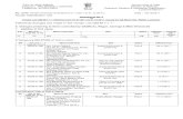 As per Distribution List Amendment No. 5 Vendor List QM-M ...rdso.indianrailways.gov.in/works/uploads/File/Amendment-5_dtd 02.12.2011(1).pdfsahib-147 301 (Punjab0 Lkokjh fMCck funs’kky;