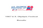 1987 U.S. Olympic Festival Results...1987 U.S. Olympic Festival Results 1 Results of the 1987 U.S. Olympic Festival ARCHERY East Cary- Junior High School, Cary Men’s Competition