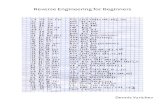 Reverse Engineering for Beginners - binpwn.com c 2013-2014,DennisYurichev. ThisworkislicensedundertheCreativeCommonsAttribution-NonCommercial-NoDerivs3.0Unported