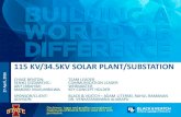 115 KV/34.5KV SOLAR PLANT/SUBSTATIONmay1602.sd.ece.iastate.edu/uploads/6/2/1/4/62140729/isu...• Solar power plant − $ 255,134,880 • $ 4.25 Million/MW • Substation − $ 20,000,000