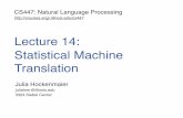 Lecture 14: Statistical Machine Translation · Maria no dió una bofetada a la bruja verde Mary did not slap the green witch. CS447 Natural Language Processing (J. Hockenmaier) Word