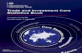 Trade and Investment Core Statistics Book - GOV.UK · 2021. 2. 18. · statistics. It provides the latest available statistics from a number of UK and international sources on a consistent