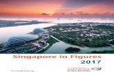 STATISTICS SINGAPORE - Singapore in Figures, 2017...Singapore in Figures 2017 About Singapore Social Indicators 1 Crime Rate per 100,000 Population Land Area Average Temperature sq