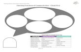 Achieving Authentic Communication: Implementation Toolkit Choosing Functions … · 2018. 2. 13. · Achieving Authentic Communication: Implementation Toolkit saltillo.com FUNCTIONS