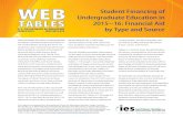 Web Tables—Student Financing of Undergraduate Education …Jul 01, 2015  · WEB TABLES U.S. DEPARTMENT OF EDUCATION MARCH 2019 NCES 2019-474 Student Financing of Undergraduate Education