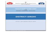 DISTRICT-SIROHInrhmrajasthan.nic.in/PDF/Score cards/Sirohi.pdfDistrict Sirohi Block Pindwara Name of CHC Pindwara Month April 2018 to March 2019 Name of Incharge Dr K S GIL No of Working