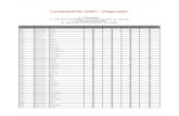 Compatibilité GMC - Diagnosticressource-icarsoft-france.fr/compatible/diagnostic-gmc.pdf · 2019. 2. 28. · 2013 Chevrolet Express Access/Savana Pro 2013 Chevrolet Express/Savana