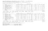 Official Basketball Box Score -- Game Totals -- Final Statistics … · 2019. 8. 16. · PROGRESSIVE CBE CLASSIC - SOUTH BEND REGIONAL ROUND - GAME 1 Score by periods 1st 2nd Total