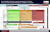 Bronchiolitis Pathway and Assessment in Primary Care and ......child, Spotting the Sick Child guides you through learning resources focussed on developing your assessment skills. It
