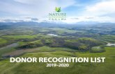 DONOR RECOGNITION LIST...NATURE CONSERVANCY OF CANADA DONOR RECOGNITION LIST 2019-2020 7* indicates that the donor is deceasedRocque Goh John & Judith Grant Dr. & Mrs. Sheldon Green