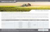 Pesticide Mixes - Burrell Sci · 2019. 12. 14. · Your Science Is Our Passion® Pesticide Mixes. Premixed Pesticide Multi-Compound CRMs. Build Your Pesticide Library with SPEX CertiPrep