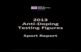 2013 Anti Doping Testing Figures · 2019. 12. 20. · 2013 Anti rDoping Testing Figures ... Sample Any biological material collected for the purposes of Doping Control* AAF Adverse