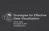 Strategies for Effective Data Visualization...Colin Ware, Information Visualization, 2004 9 Preattention “When something just catches our eye, it is tapping into our earliest stages