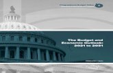 The Budget and Economic Outlook: 2021 to 2031 · 2021. 2. 11. · At a Glance The Congressional Budget Office regularly publishes reports presenting projections of what federal budget