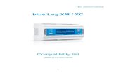 Compatibility list blue’Log XM / XC · 2020. 12. 9. · Sunny Central (CP, CP-US, CP-JP, HE).....224 Socomec.....226