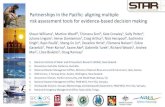 Partnerships in the Pacific: aligning multiple risk assessment … · 2017. 12. 6. · Background –PACSAFE Project The PacSAFE project is a response to demand from Pacific Island