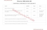District BHAKKAR · 2019. 4. 7. · Criteria BHAKKAR Punjab Status Minimum 33% marks in all subjects 90.29% 82.63% PASS Pass + Minimum 33% marks in four subjects and 28 to 32 marks