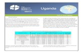 Uganda Population figure over time - Lutheran World Federation...oroli at 9.4 l/c/d). 78% of the water is being supplied 15% through water trucking. Water user committees are being