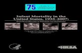 Infant Mortality in the United States, 1935-2007 · 2017. 1. 6. · infant mortality rate for each state declined by at least 48%. However, the geographic pattern in infant mortality