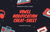 CHEAT-SHEET MODIFICATION VOWEL...BOHEMIAN VOCAL STUDIO VOWEL MODIFICATION CHEAT-SHEET Simply BETTER singing. CHEAT-SHEET OUTLINE O U R D I S C U S S I O N P O I N T S Behind BVS 3