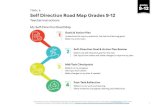 TOOL 2: Self Direction Road Map Grades 9-12 · 2020. 11. 18. · grades 9-12 Self Direction Road Map Grades 9-12 Teacher Instructions TOOL 2: Goals & Action Plan Understand the inquiry