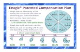 Enagic® Patented Compensation Plan - accomplish more today · 2016. 11. 27. · Enagic® Patented Compensation Plan • Enagic does no advertising, so the money that they would have