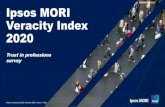 Ipsos MORI Veracity Index 2020 · © Ipsos | Veracity Index 2020 | November 2020 | Version 1 | Public-6-11 -11-24 -26-41-47-62-67 -70 87 85 83 74 72 72 72 70 62 58 48 29 27 24 22
