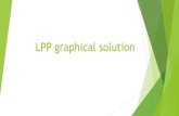 LPP graphical solution - AMJAD ALI KHAN COLLEGEamjadalikhancollege.edu.in/.../uploads/2020/07/LPP-gr.pdf · 2020. 7. 6. · Graphical Solution Method 1. Plot model constraint on a