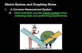 Metric System and Graphing Notes - MR. DANGERFIELD'S CLASS … · 2020. 6. 1. · B. Metric system–a decimal system based on multiples of 10, also known as International System