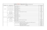LANCIA V16.11 Diagnostics List(Note:For reference only)'96 1.8 16V 115 CV LANCIA V16.11 Diagnostics List (Note:For reference only) Systems DEDRA '96 1.8 16V 115 CV Bosch 5.3 ABS Hitachi