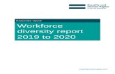 Workforce diversity report 2019 to 2020 · Web viewWe are pleased to present our annual workforce diversity report covering the period 1 April 2019 to 31 March 2020. We are a small