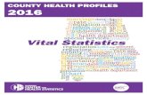 health department quality Vital Statistics · 2021. 3. 3. · 2016 Vital Statistics health department frequency equation state reporting EDRS date age age age age trend total chart