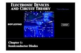 Chapter 1: Semiconductor Diodes - Coursewarecourseware.cutm.ac.in/wp-content/uploads/2020/05/...Electronic Devices and Circuit Theory, 10/e Robert L. Boylestad and Louis Nashelsky