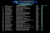 The University Championship resultsoxfordguncompany.co.uk/news/linkeddocuments/2015/... · 2020. 6. 25. · Fred Whitehurst Congleton High School Male 93 ... 7 Charlie Cobain St Barnabas