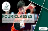 FOUR CLASSES - ITTF Education...6. Open your eyes & let electronic device act out the video 10 times in a row 7. Close your eyes & do abdominal breathing for 3 to 5 minutes again Fix
