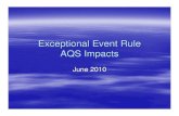 Exceptional Event Rule AQS Impacts...2015/10/17  · Exceptional Event Rule AQS Impacts June 2010 EER Process Air Quality Data EER Process Critical Dates The EER regulations establish