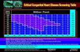 Critical Congenital Heart Disease Screening Table...Screening Protocol Diagram Critical Congenital Heart Disease Screening Program: RETEST Pulse ox of 90-94% in BOTH the RH and foot